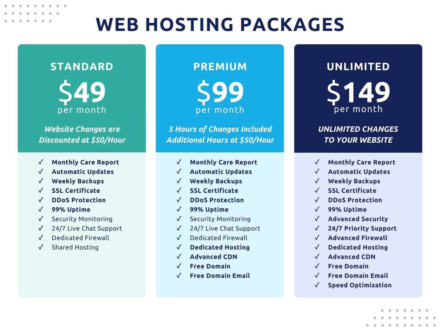 Premium Web Hosting